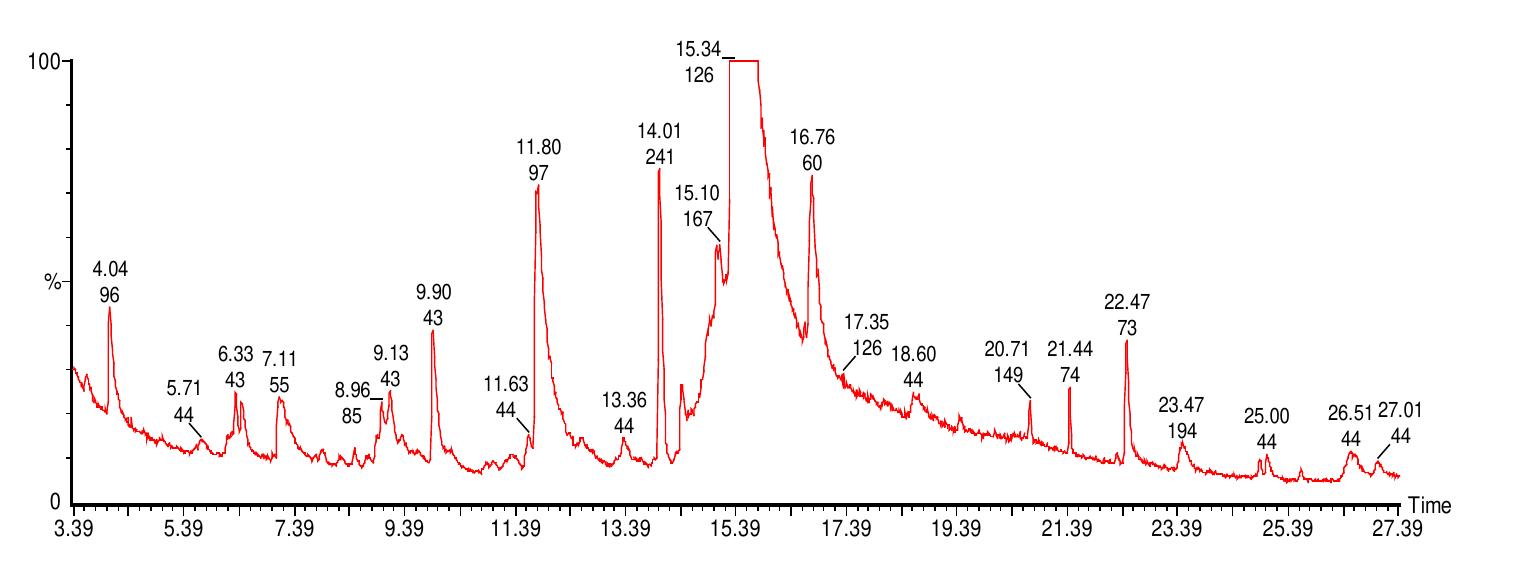(PDF) Determination of Antibacterial, Antifungal, Bioactive ...