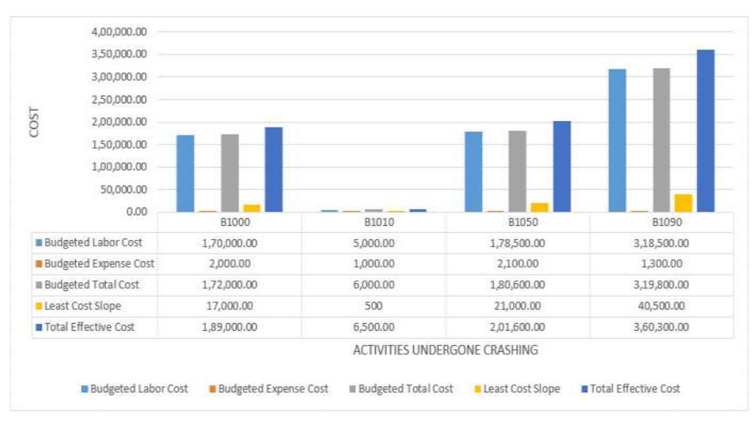 (PDF) Time, Cost, and Quality Trade-off Analysis in Construction Projects