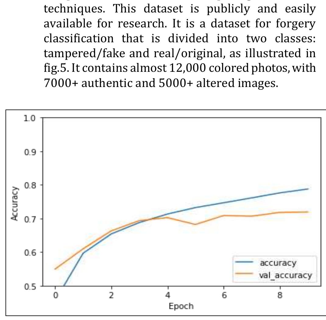 (PDF) Image Forgery / Tampering Detection Using Deep Learning and Cloud
