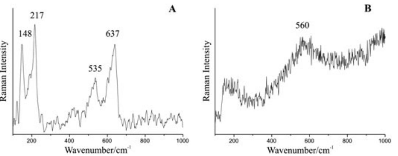 (PDF) The characterization of Sn‐based corrosion products in ancient ...