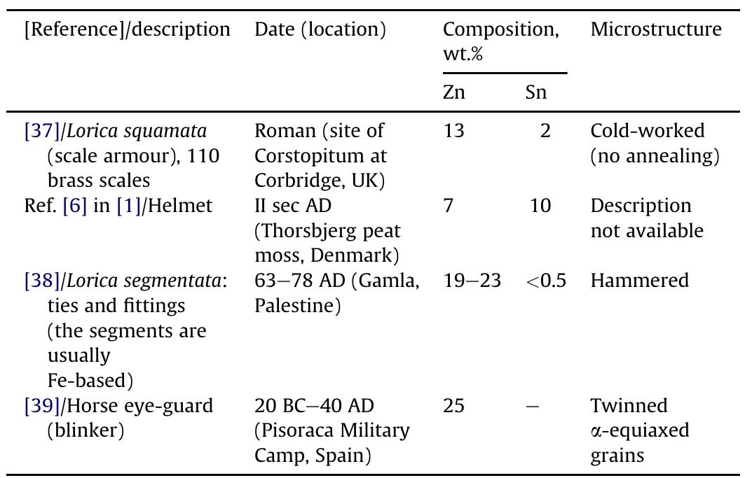 Reference objects of comparable date, typology and cultural affiliation. Table 4
