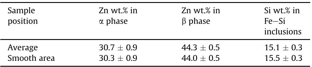Quantification of phase components by ToF-ND (analysis of lattice parameters), in different positions of a fragment from the muscled cuirass [24,25]. 