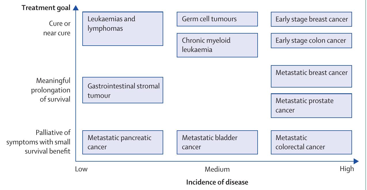 (PDF) Cancer medicines on the WHO Model List of Essential Medicines ...