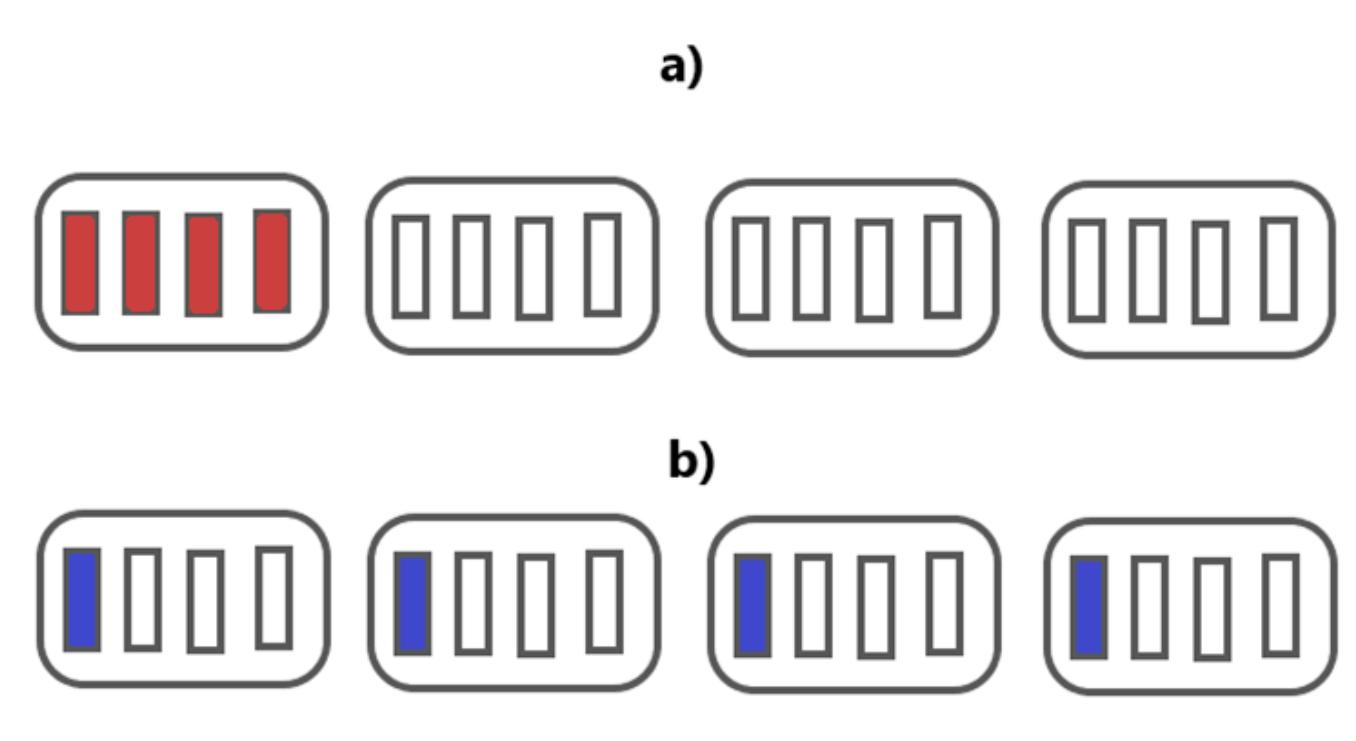 (PDF) Raspberry Pi Cluster for Parallel and Distributed Computing
