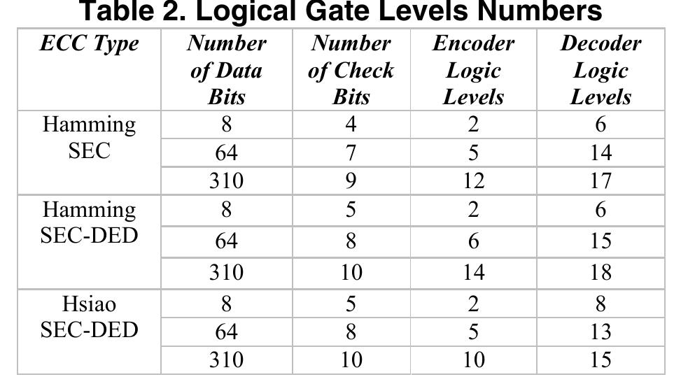 (PDF) Experimental study on Hamming and Hsiao codes in the context of ...