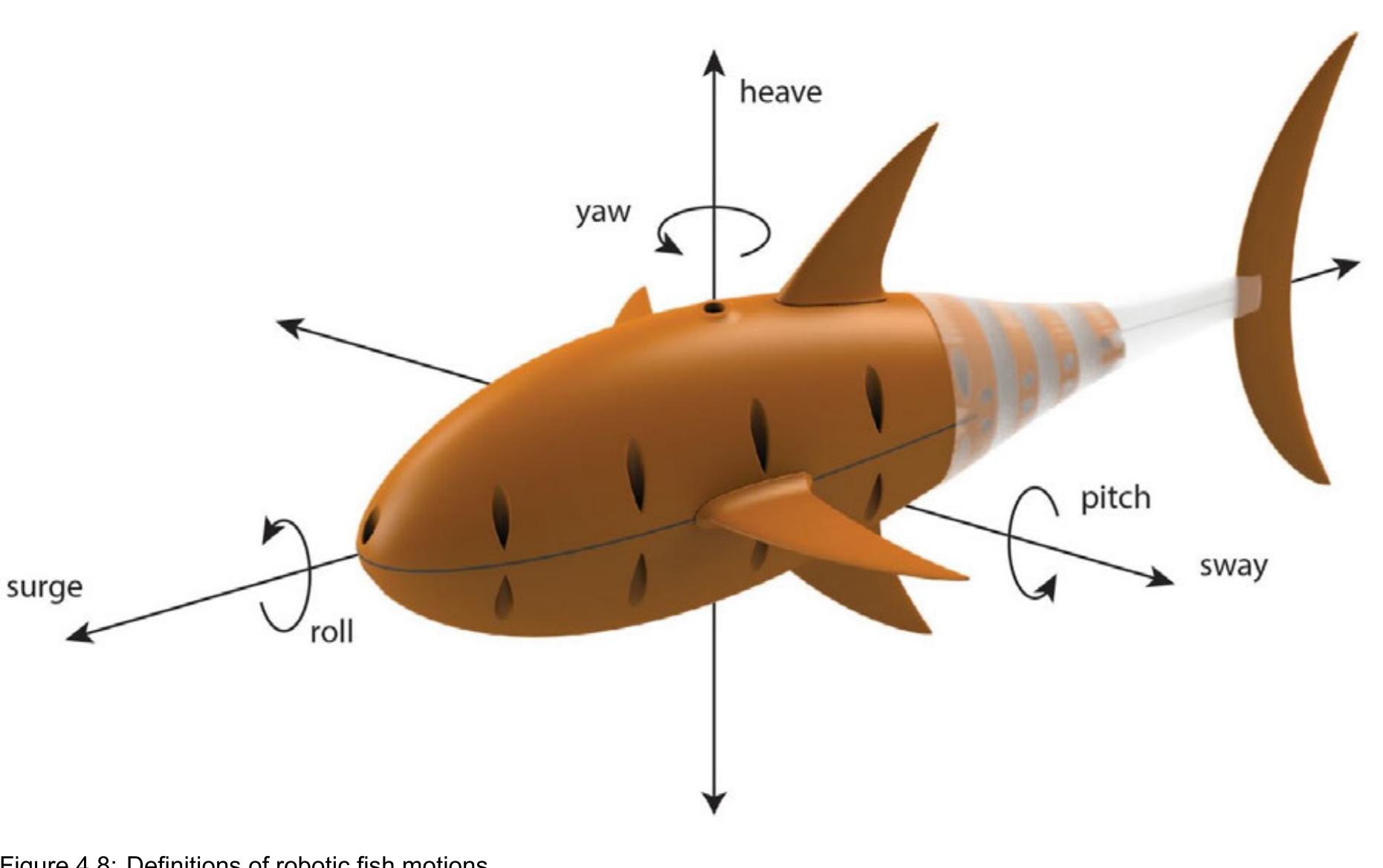 (PDF) Design of a high speed soft robotic fish