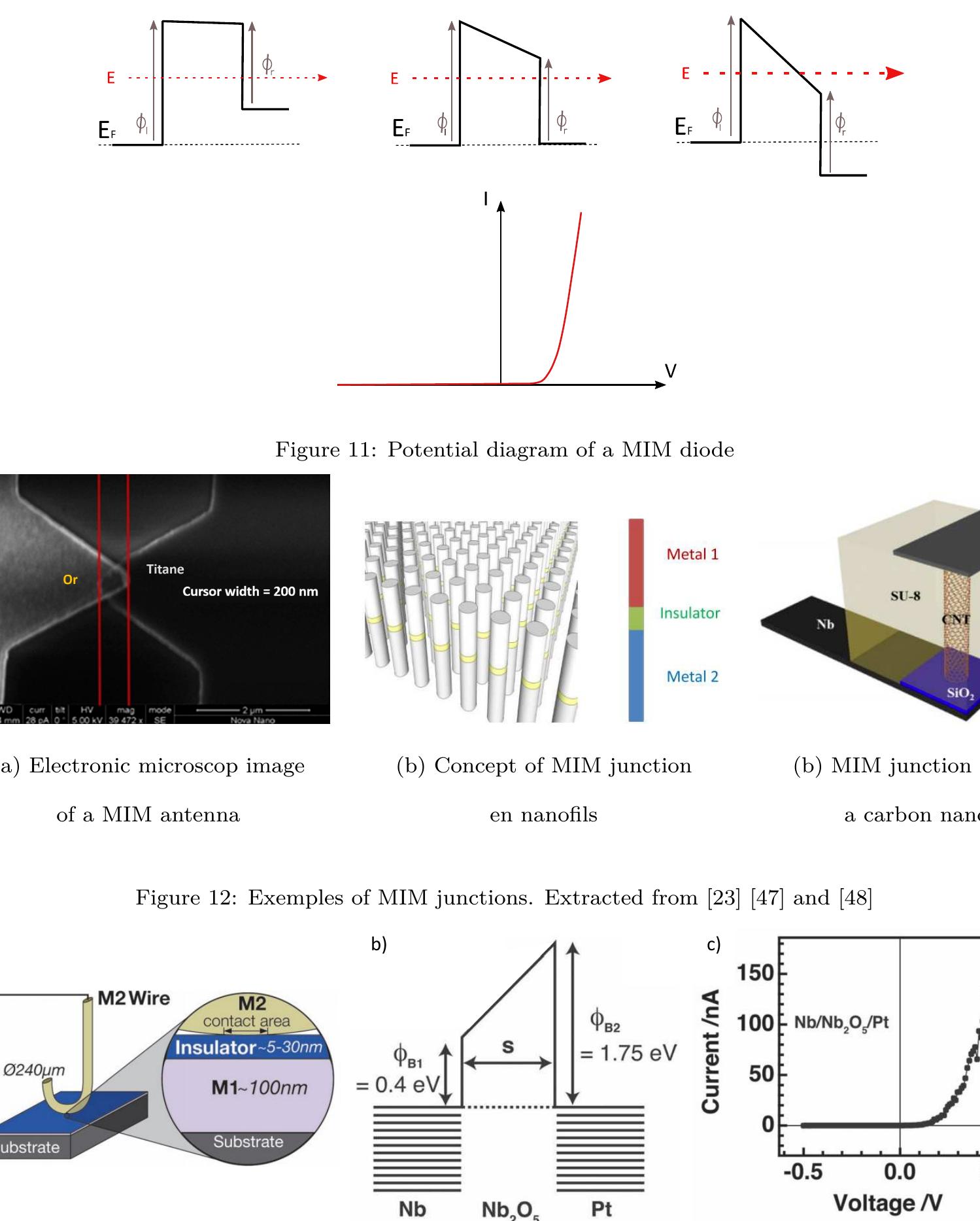 (PDF) Rectifying antennas for energy harvesting from the microwaves to ...