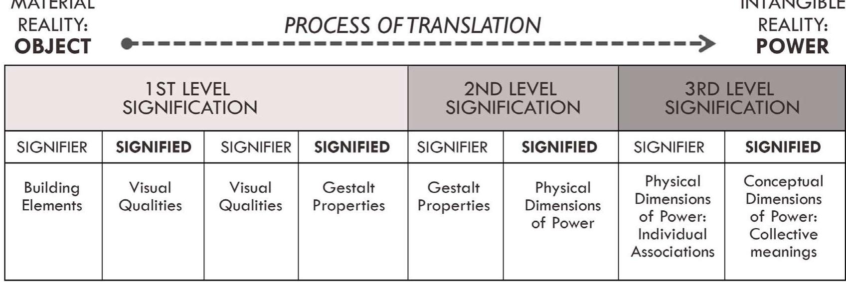 Object Signifiers (PDF) Architectural Form and Meaning