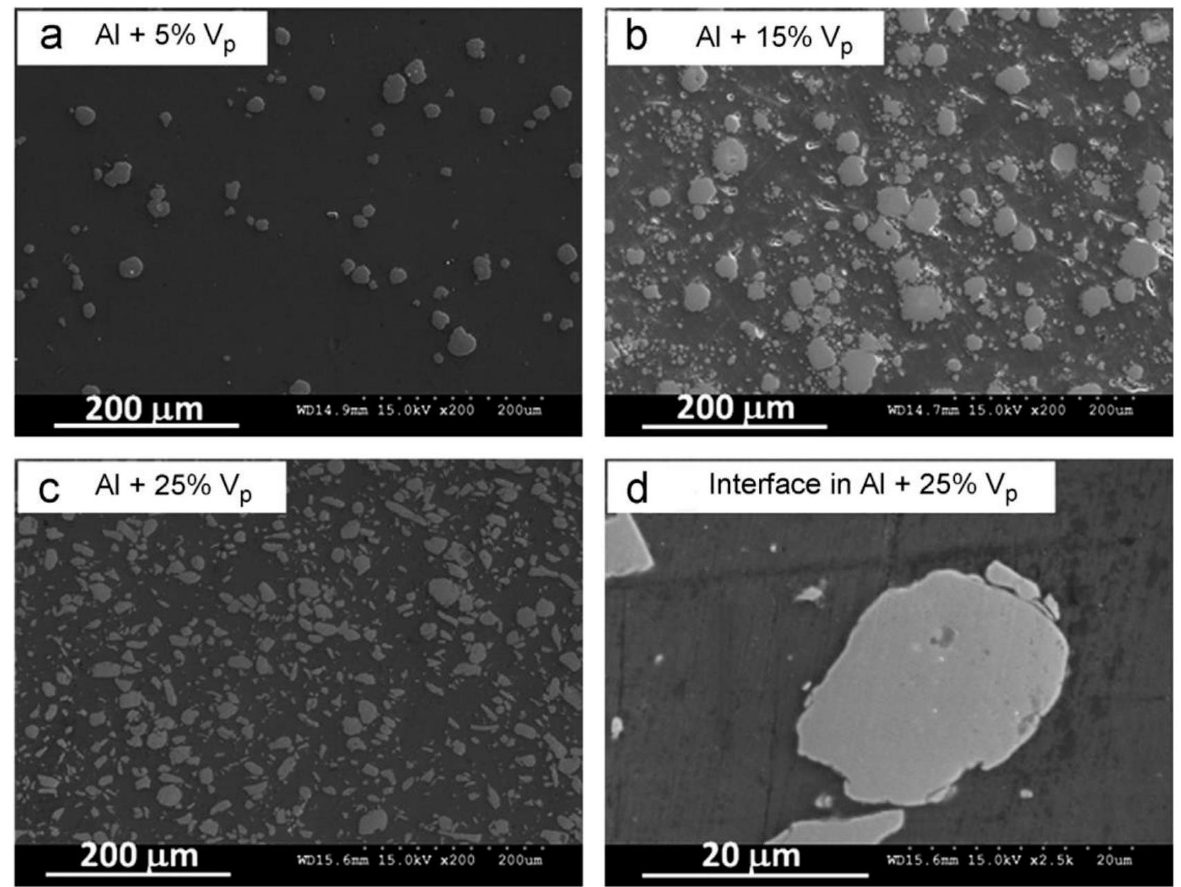 Figure 7 - from Microwave Rapid Sintering of Al-Metal Matrix