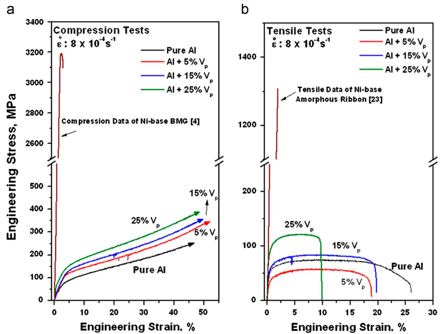 (PDF) Microwave Rapid Sintering of Al-Metal Matrix Composites: A Review ...