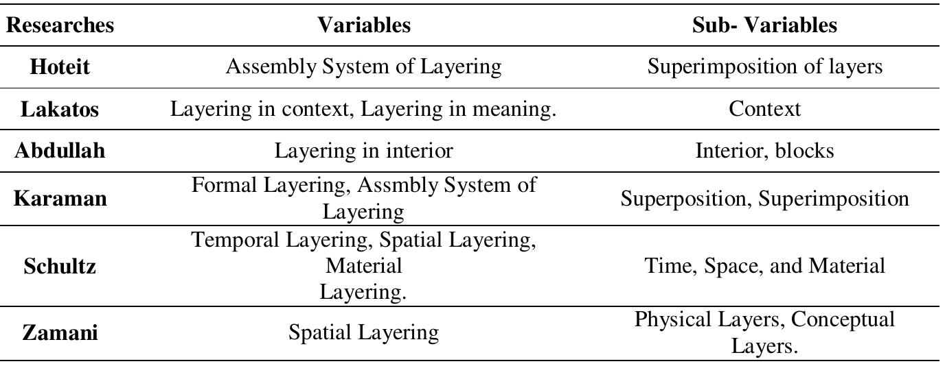 Layering Questions (PDF) The Impact of the Process of Layering on the Architectural ...