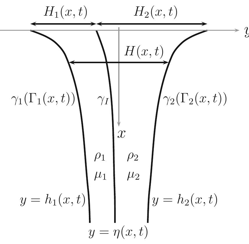 (PDF) Stability of an unsupported multi-layer surfactant laden liquid ...