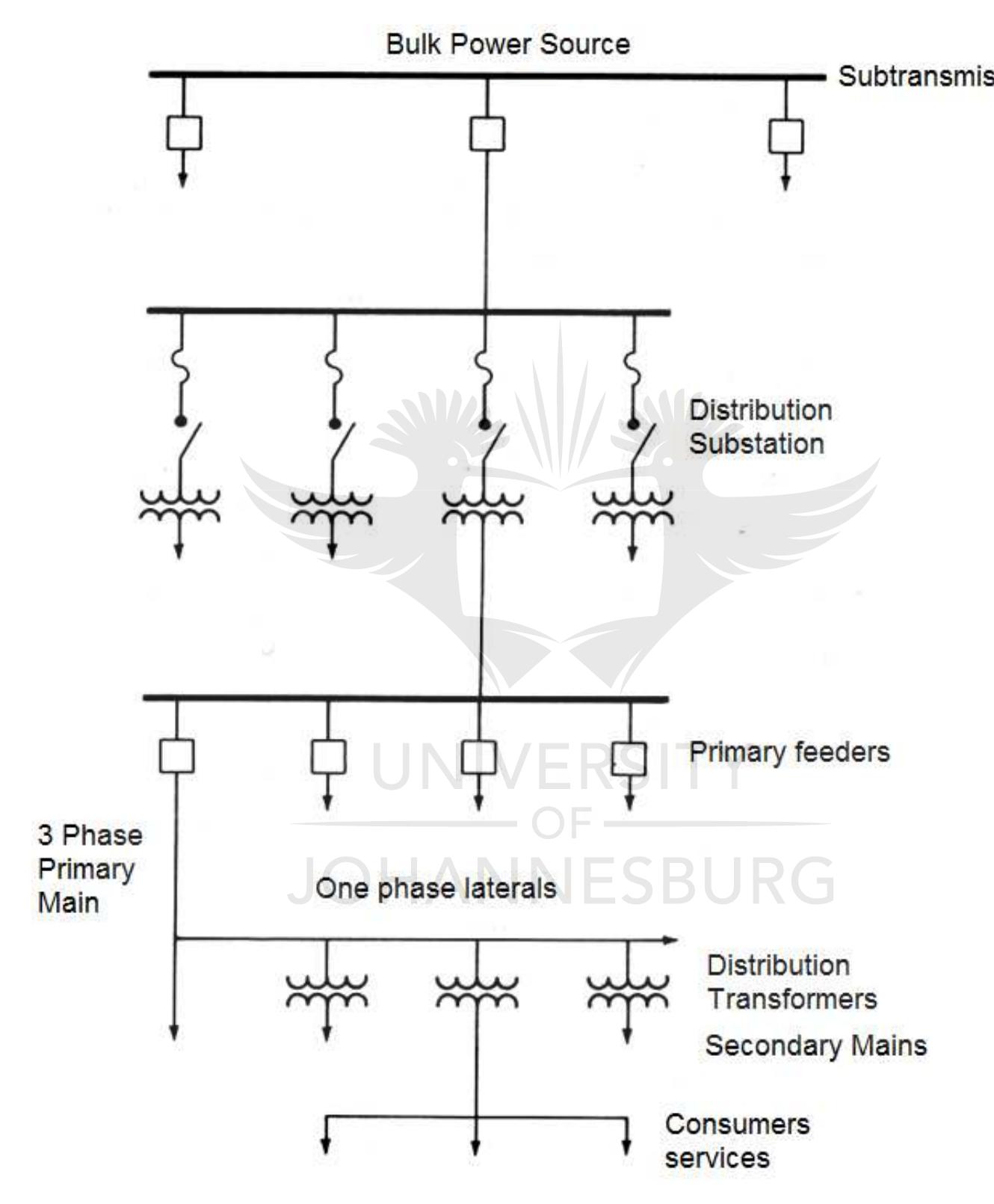 Figure 8 - from Statistical analysis of 11-33 kV circuit