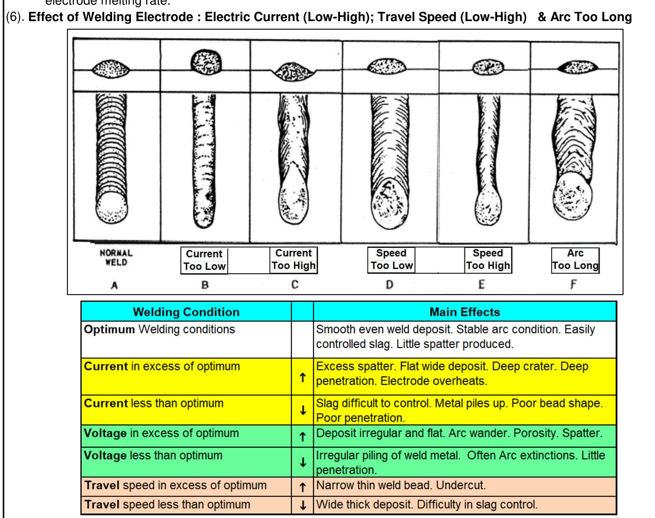 Point Electrode (PDF) The Importance of Welding Electrode Flux Coating