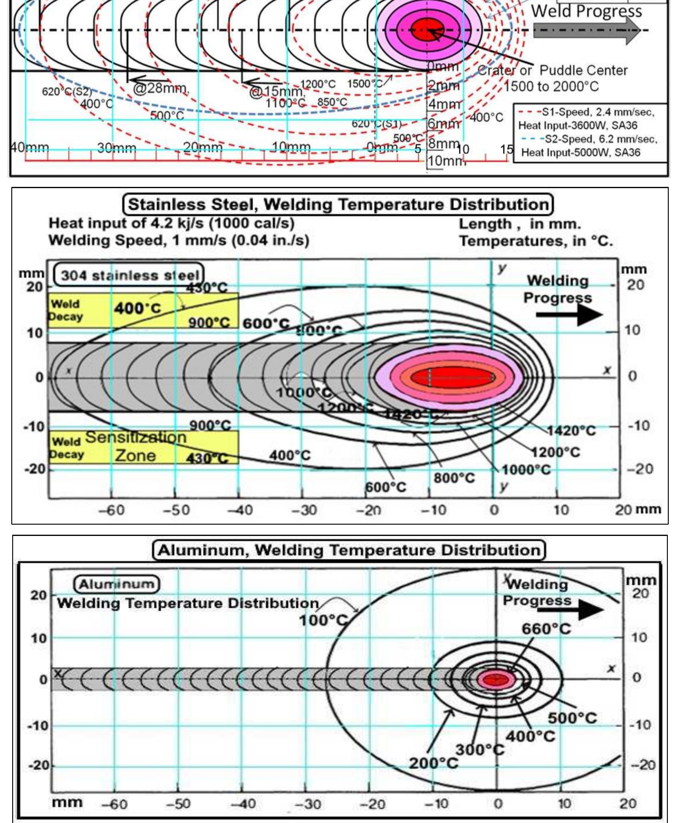 Figure 40 - The Importance of Welding Electrode Flux Coating