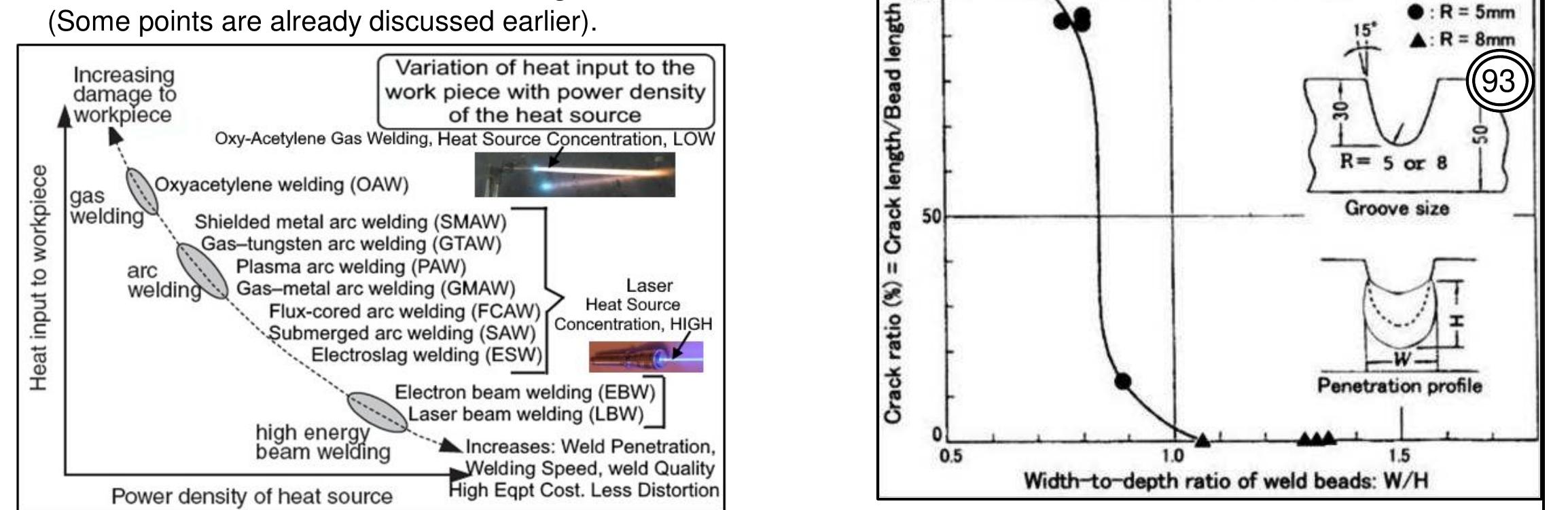 Figure 60 - The Importance of Welding Electrode Flux Coating