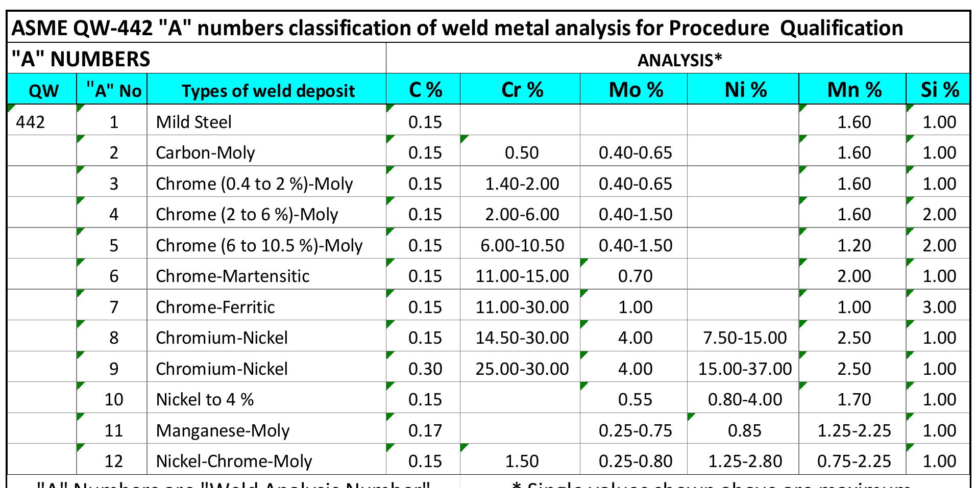 Table 26 - The Importance of Welding Electrode Flux Coating