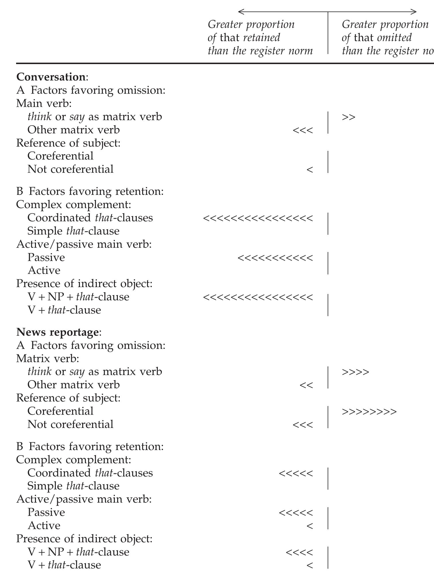 (PDF) Register Variation: A Corpus Approach