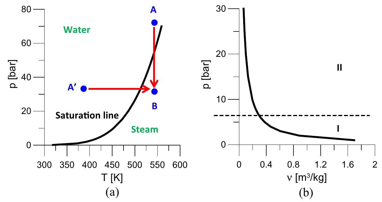 (PDF) Computational modelling of flash boiling flows: A literature survey