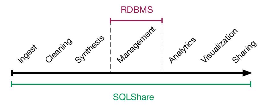 Database Reprocessing (PDF) Data Cleaning in the Wild: Reusable Curation Idioms from a Multi ...