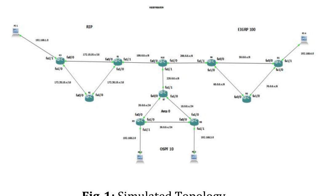 Figure 1 - from Performance Analysis of Routing Protocols