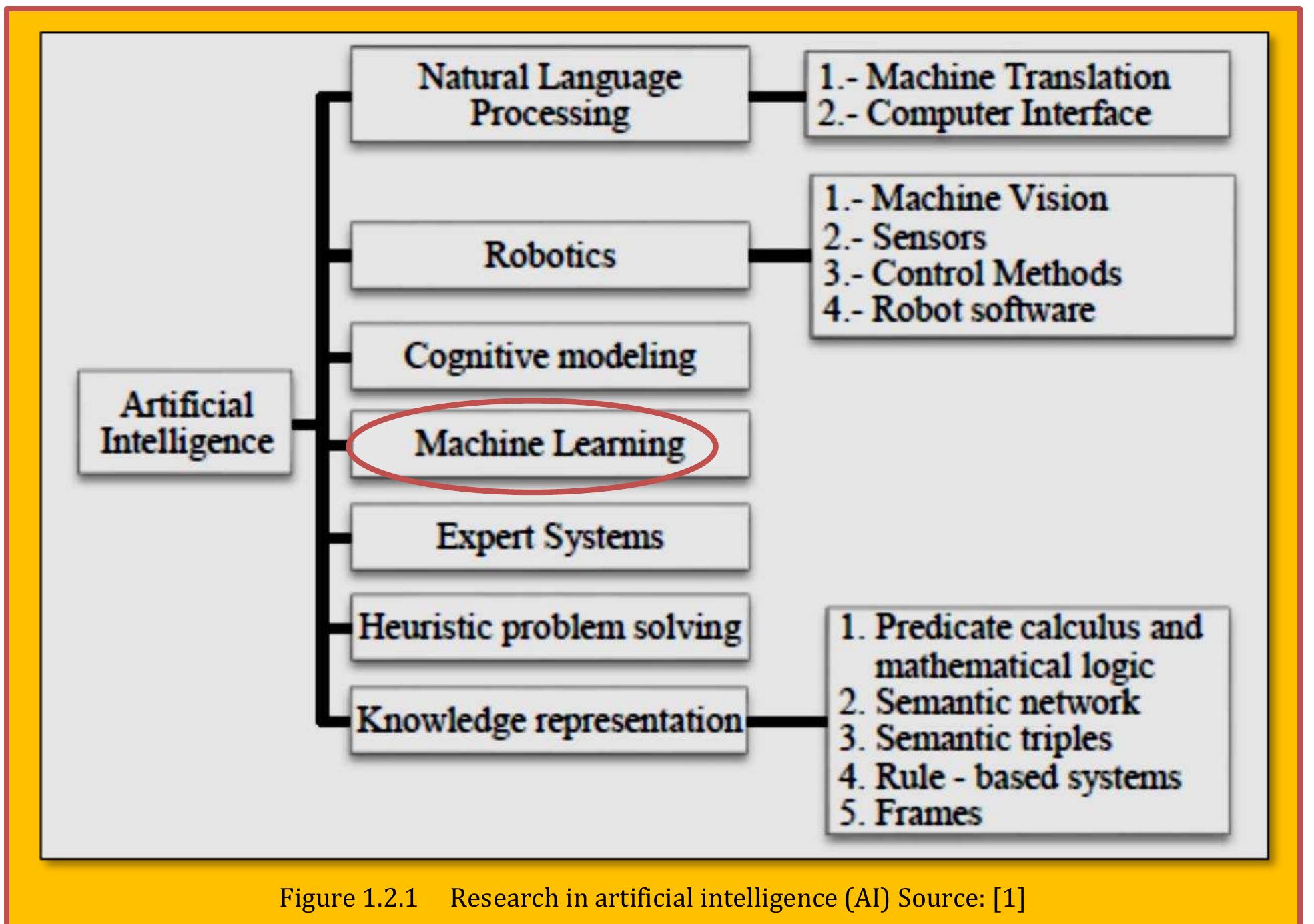 洋書 Artificial Intelligence Algorithms Artificial Intelligence By Example | Programming | Paperback