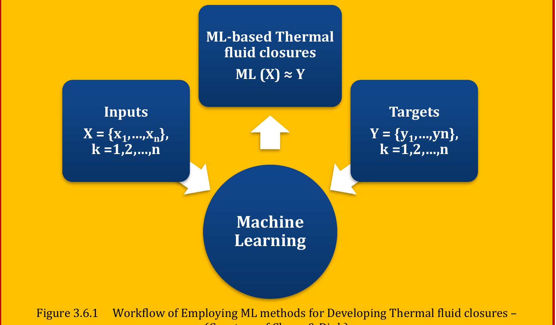 PDF) Artificial Intelligence (AI) and Deep Learning For CFD