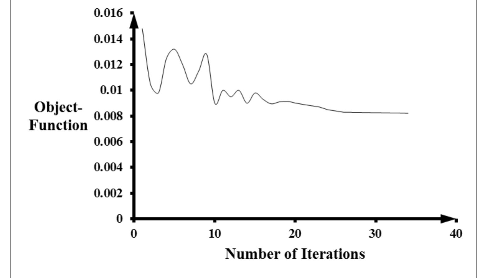 (PDF) Design Optimization of Centrifugal Pump Using Radial Basis ...