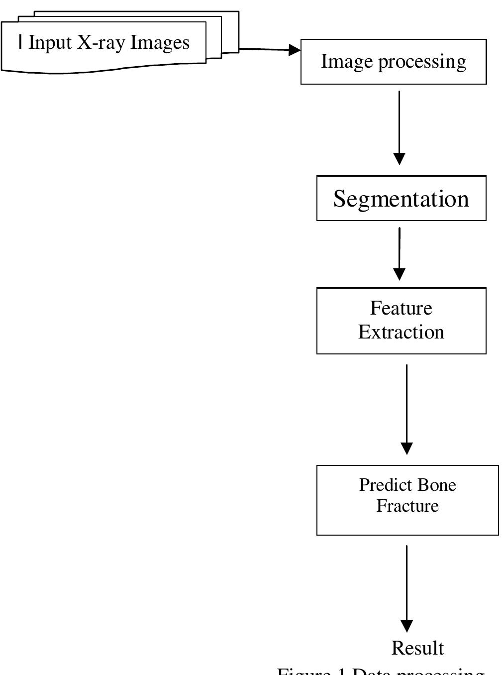 (PDF) Classification and Detection of Bone Fracture Using Machine Learning