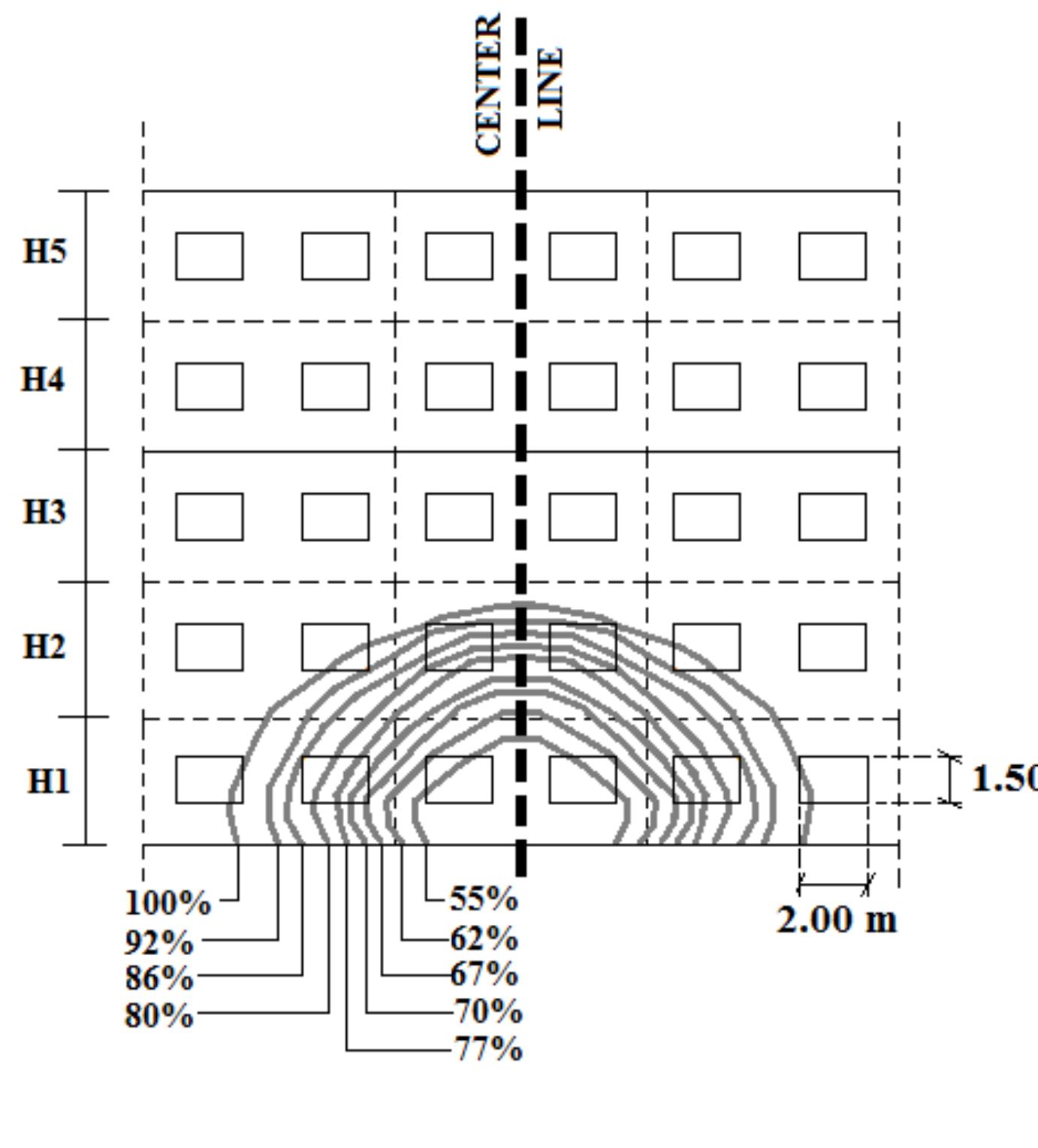 Figure 8 Cascading Hazard Analysis Of A Hospital Building