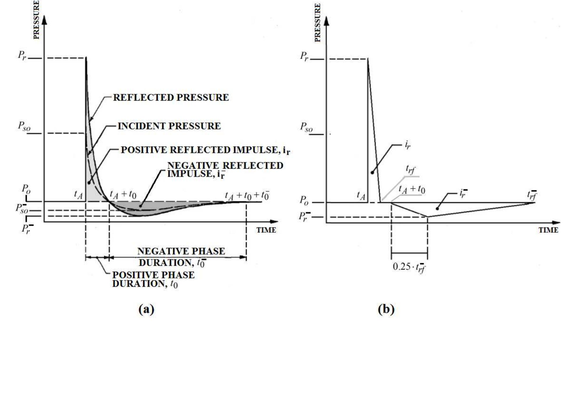 Figure 10 Cascading Hazard Analysis Of A Hospital Building