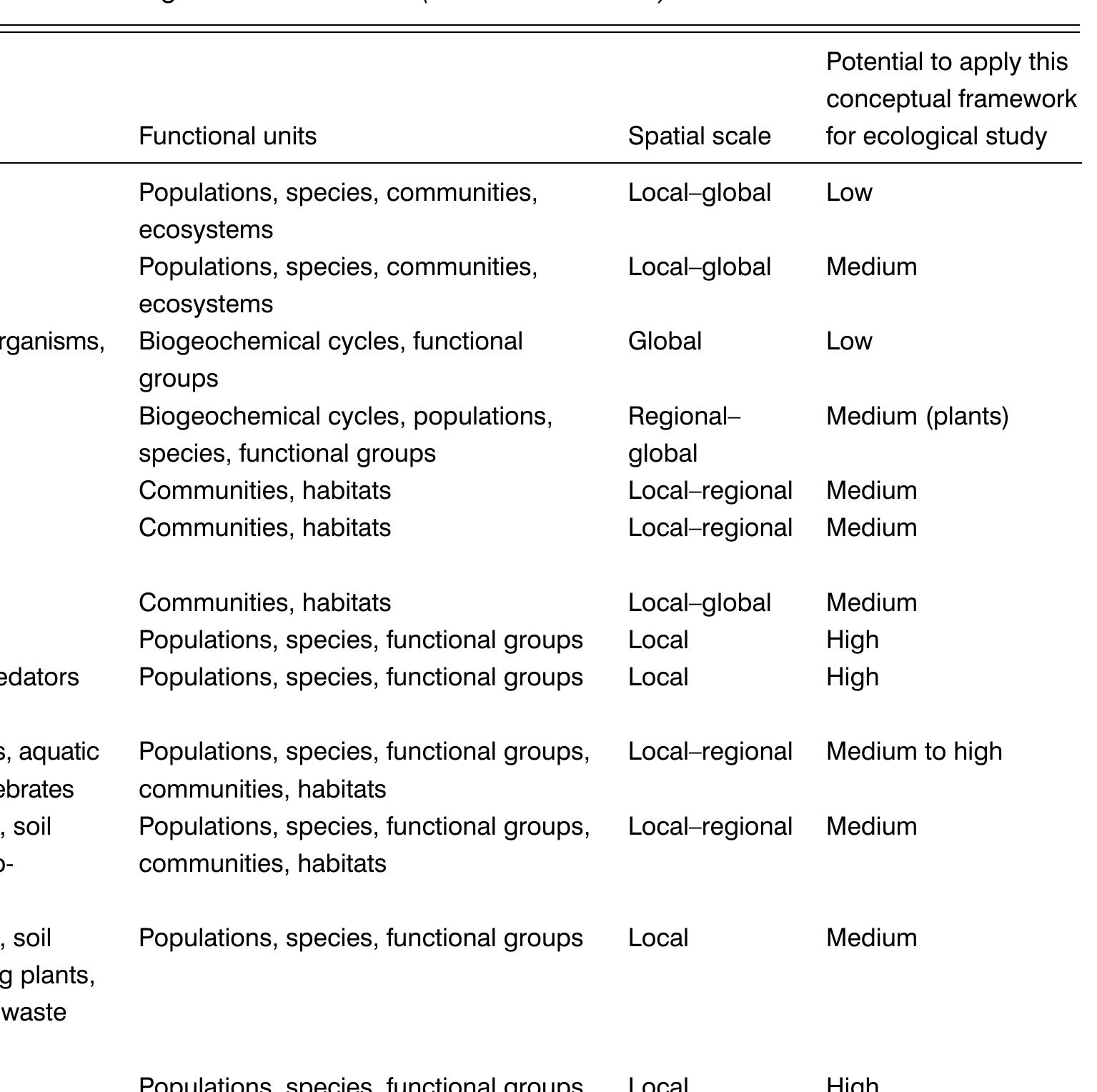 (PDF) The links between biodiversity, ecosystem services and human well ...
