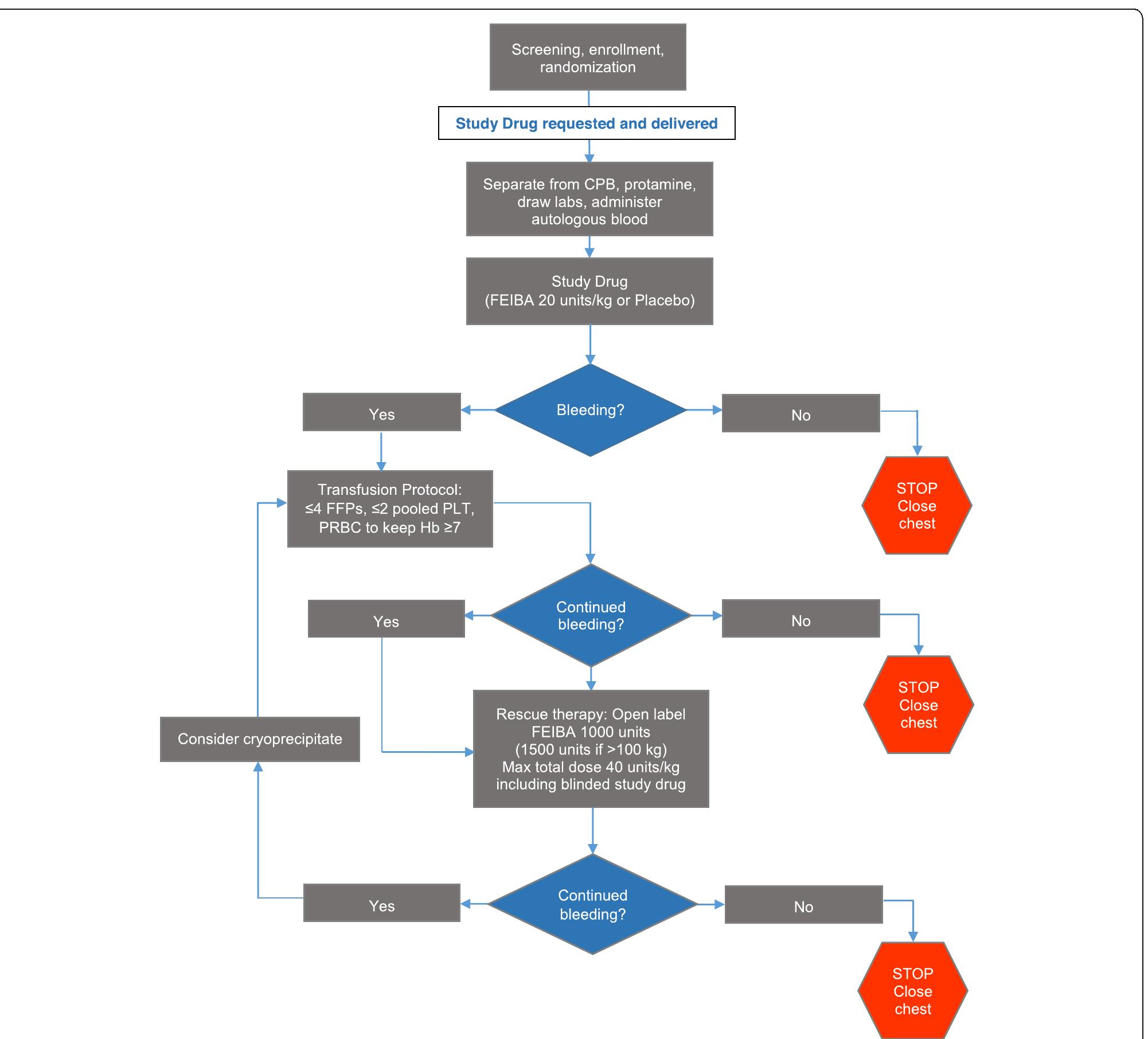 (PDF) Factor VIII Inhibitor Bypass Activity (FEIBA) for the Reduction ...