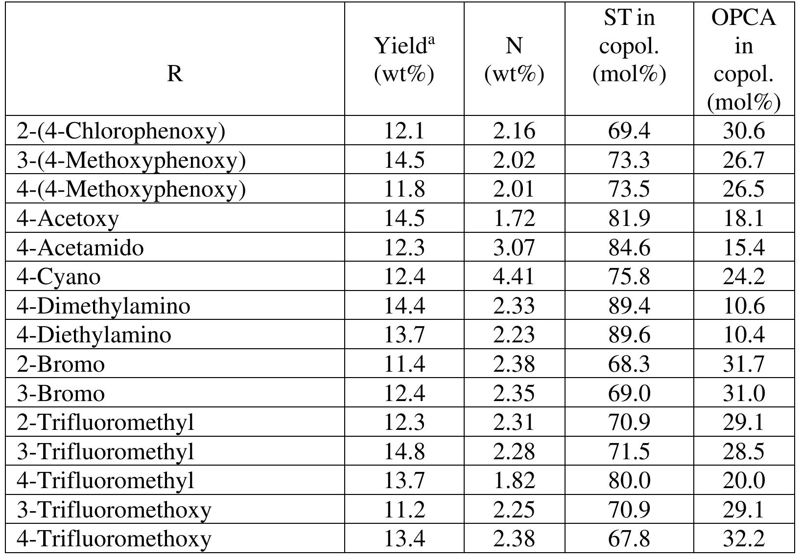 (PDF) Synthesis and styrene copolymerization of novel ring ...