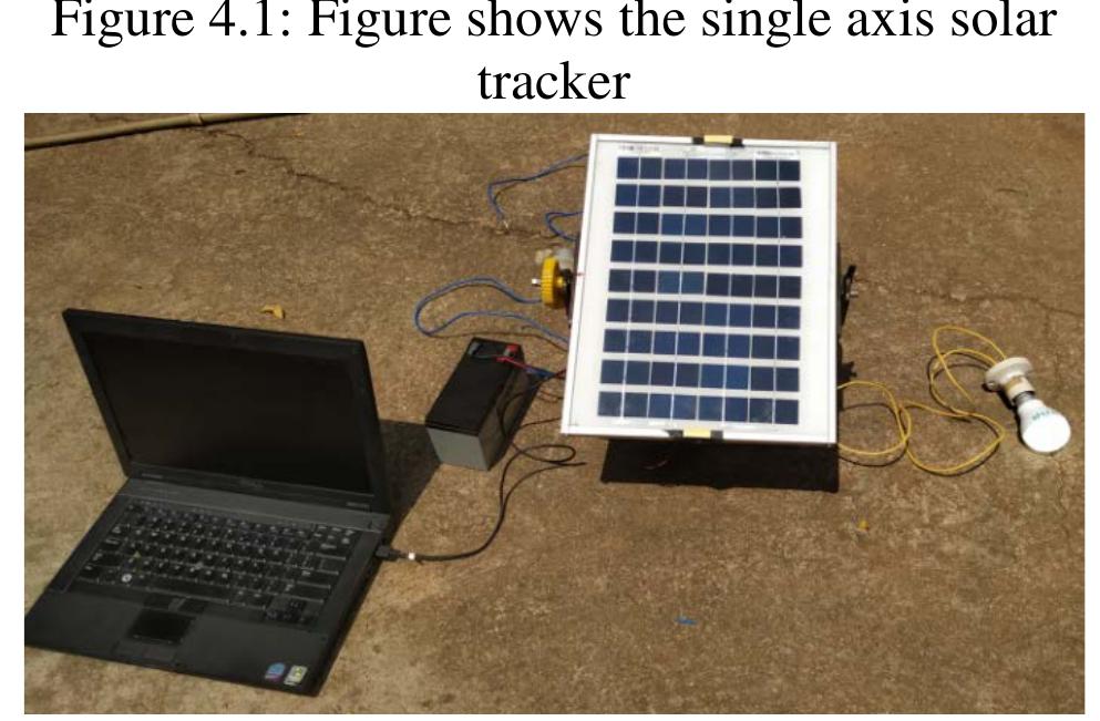 (PDF) Design and Development of Single Axis Solar Tracker of Smart ...