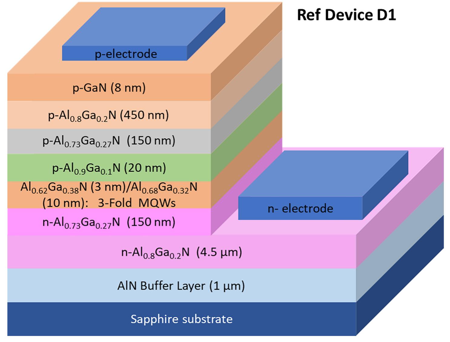 Schematic view of the modified structure of algan ld