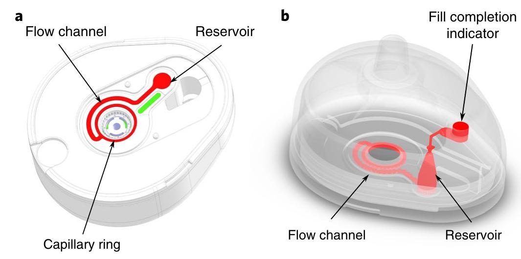 (PDF) Microneedle-based device for the one-step painless collection of ...