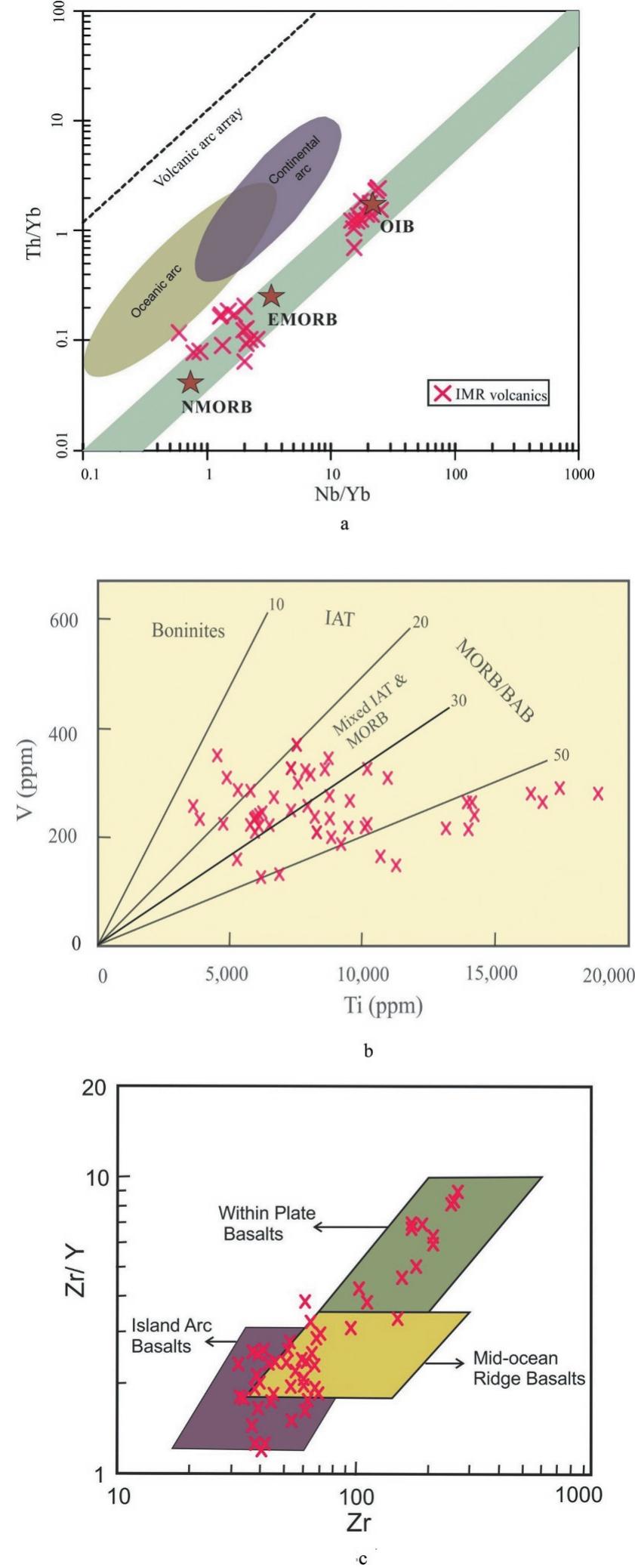 (PDF) Petrogenesis of neo-Tethyan ophiolites from the Indo-Myanmar ...