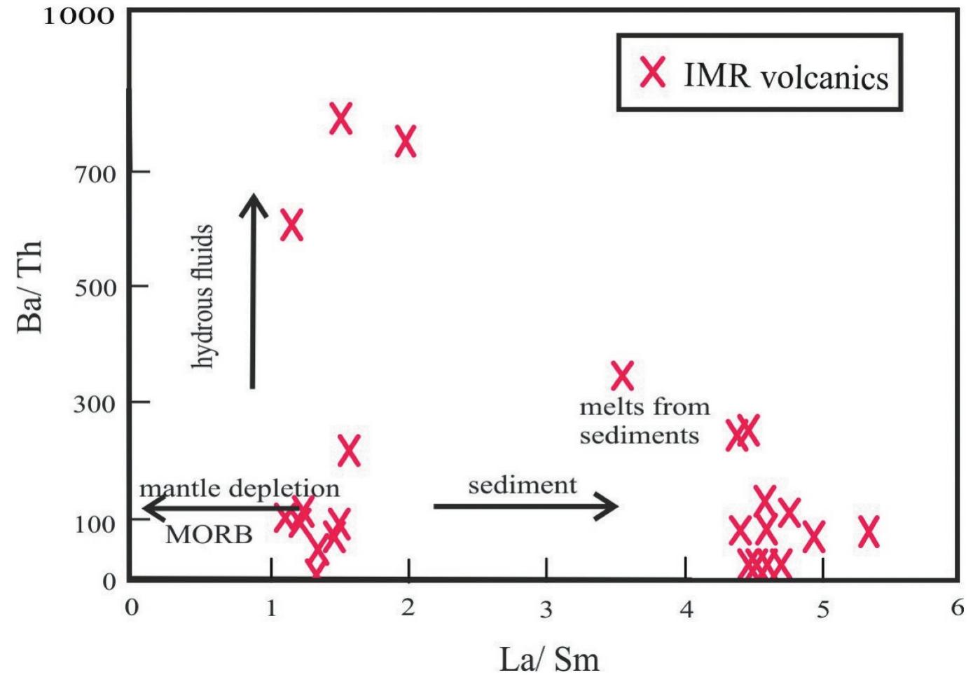(PDF) Petrogenesis of neo-Tethyan ophiolites from the Indo-Myanmar ...