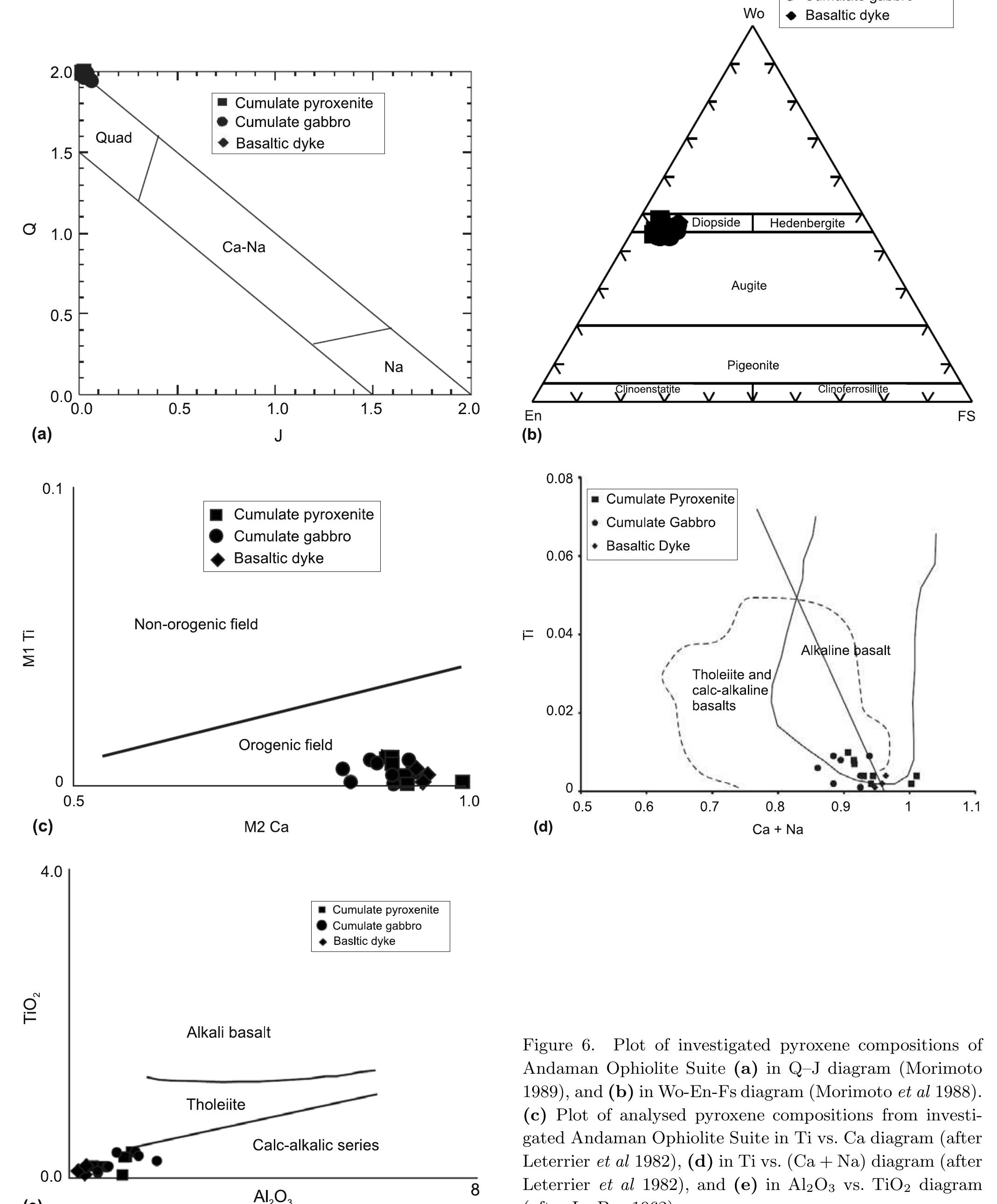(PDF) Complete preservation of ophiolite suite from south Andaman ...