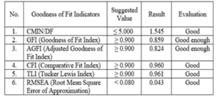 Variabel Purchase Intention (PDF) Factors Influencing Purchase Intention in Affecting Purchase ...