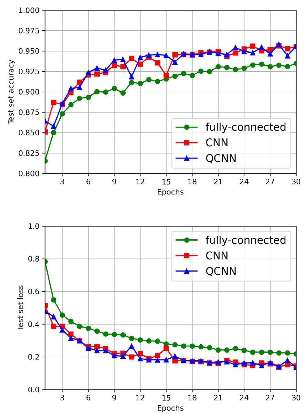 (PDF) A Tutorial on Quantum Convolutional Neural Networks (QCNN)