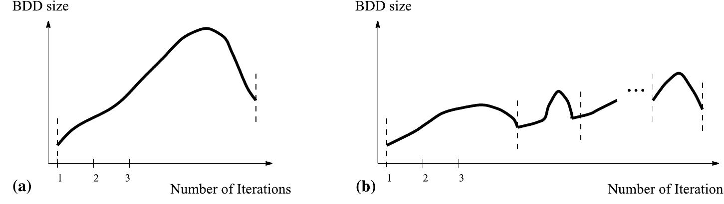 Iterative Squring Algorithm (PDF) Reachability analysis of large circuits using disjunctive ...