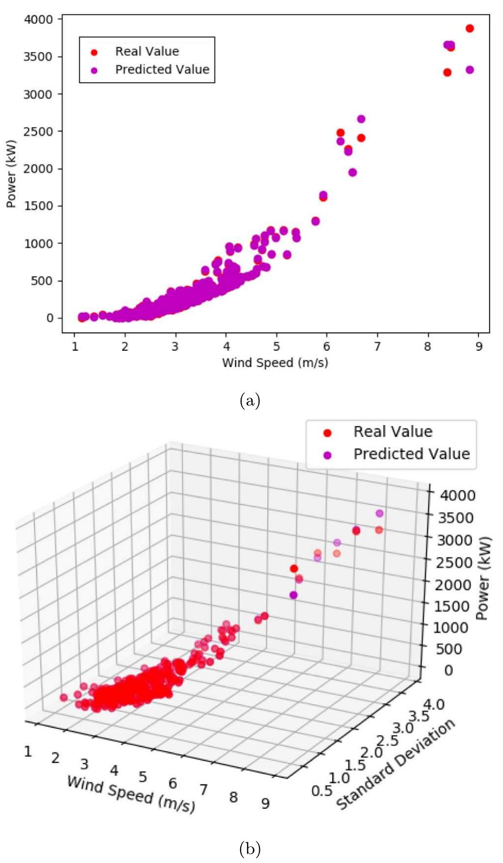 (PDF) Wind power forecasting based on daily wind speed data using ...