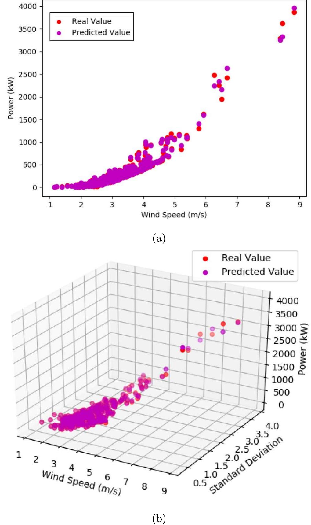 (PDF) Wind power forecasting based on daily wind speed data using ...