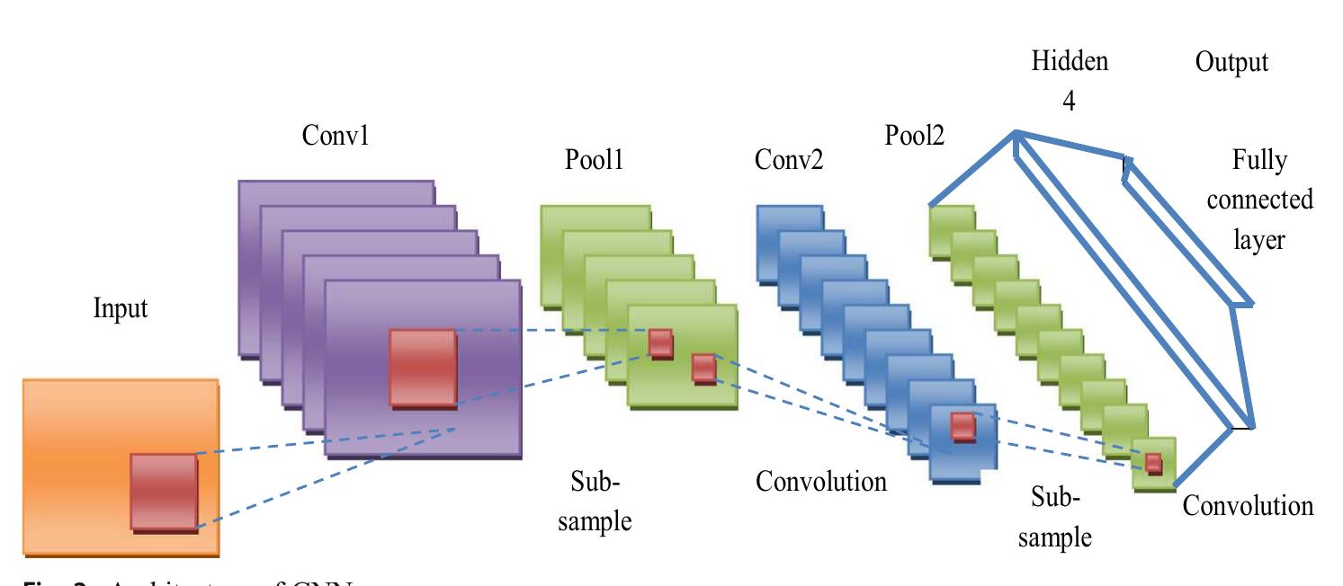 (PDF) Optimally configured convolutional neural network for Tamil ...