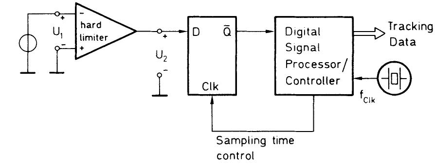 (PDF) Analysis and Design Considerations of Hard Limiters for LF and ...