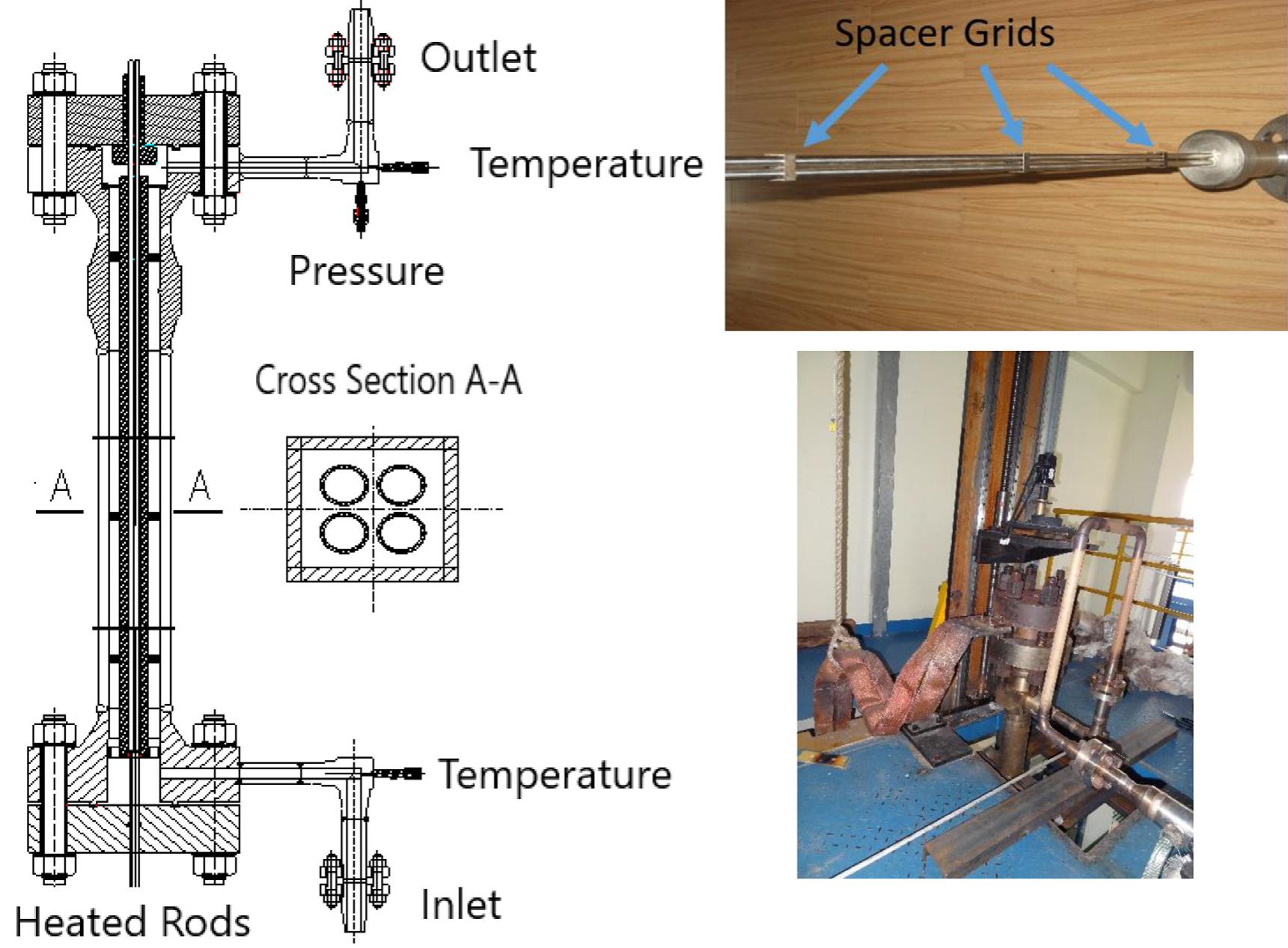 Schematic diagram of test section (left), heated rod (upper