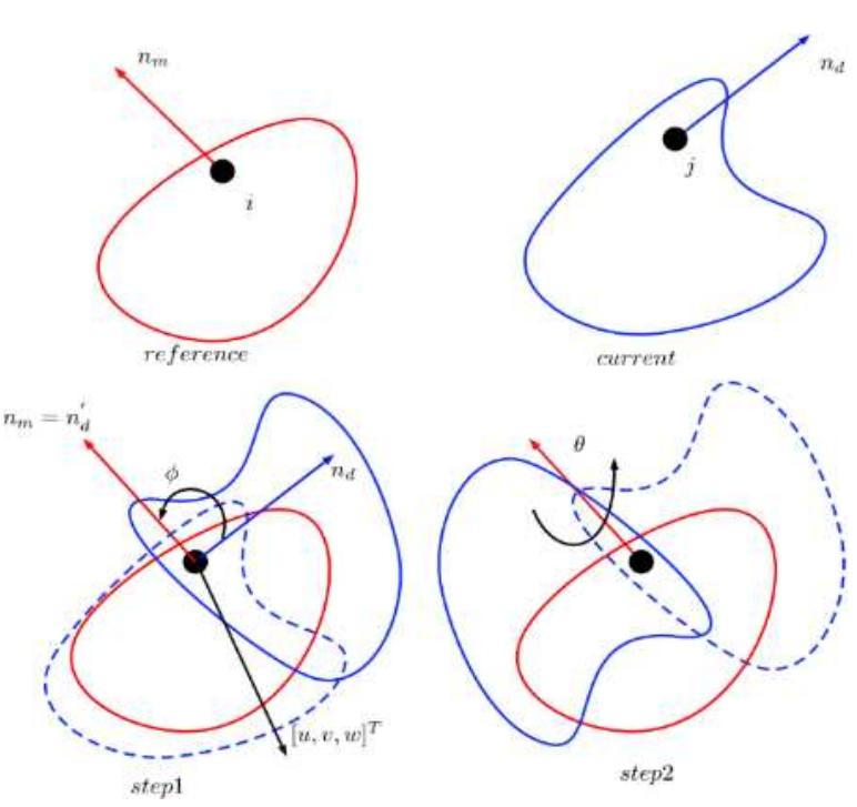 Icp Loop (PDF) An Adaptive Differential Evolution Algorithm with a Point-Based ...