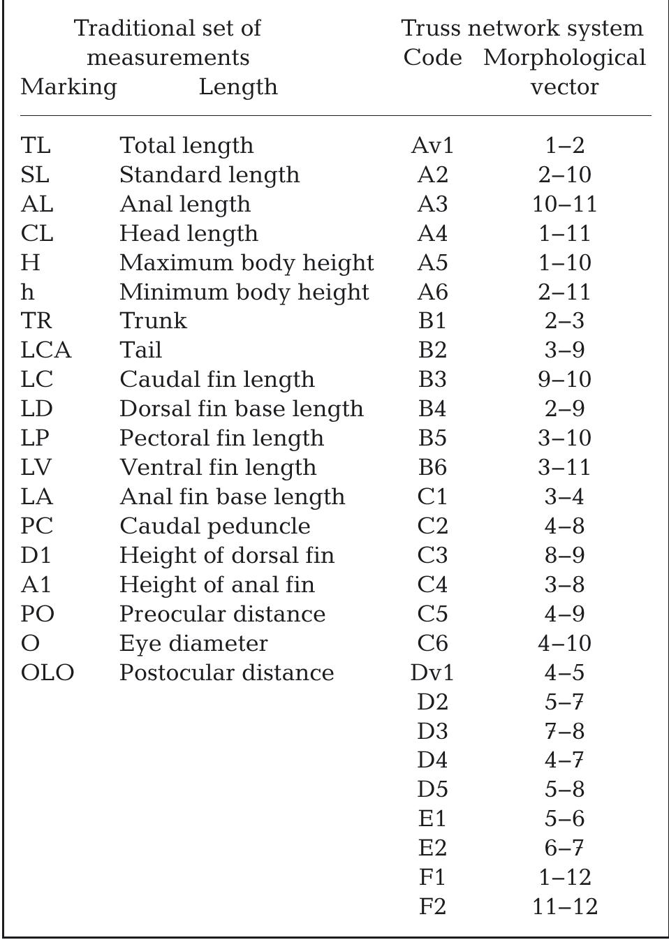 (PDF) Morphological and molecular differentiation of wild and farmed ...